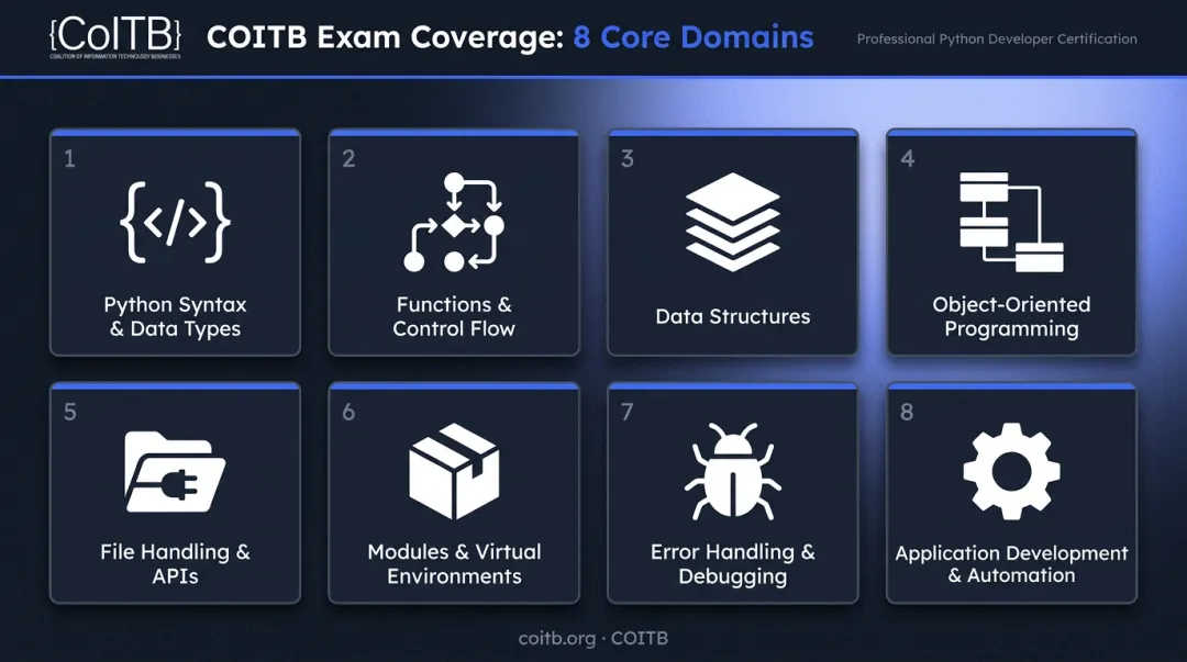 COITB Professional Python Developer certification eight exam domain coverage breakdown