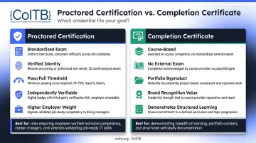 Proctored certification versus completion certificate key differences comparison infographic