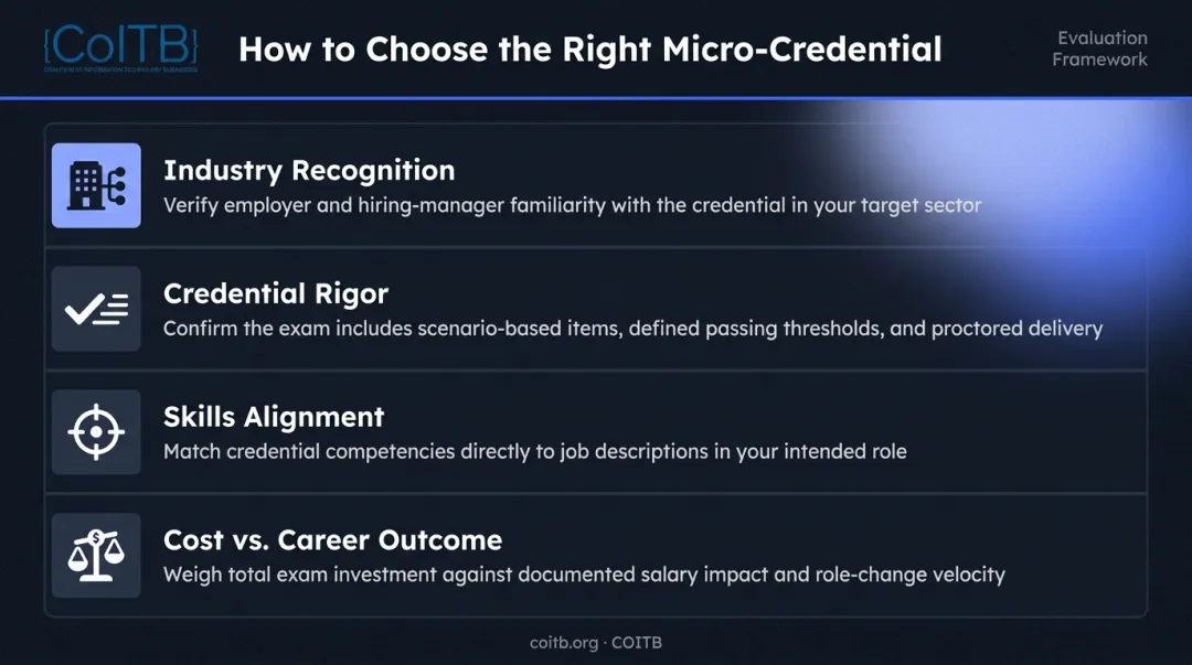 Four-factor micro-credential evaluation framework checklist for career-focused professionals