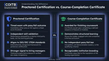 Proctored certification versus course-completion certificate key differences comparison infographic