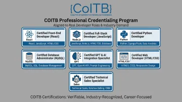 COITB certification portfolio showing seven credentials in web development and AI