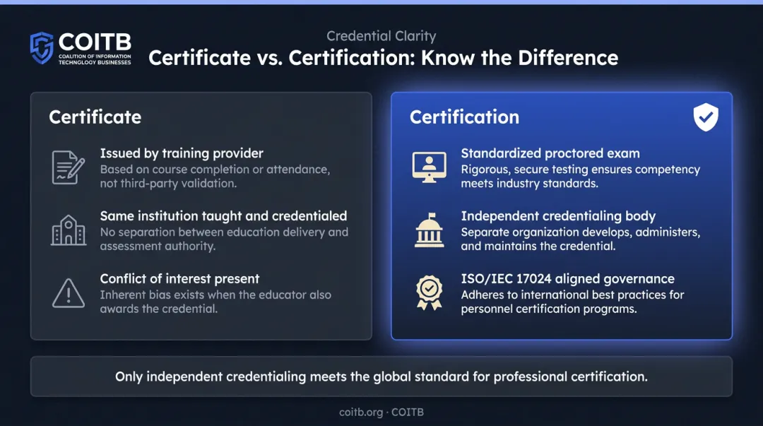 Certificate versus certification key differences comparison infographic for developers