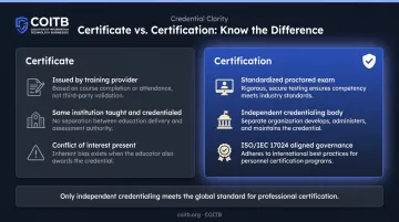 Certificate versus certification key differences comparison infographic for developers