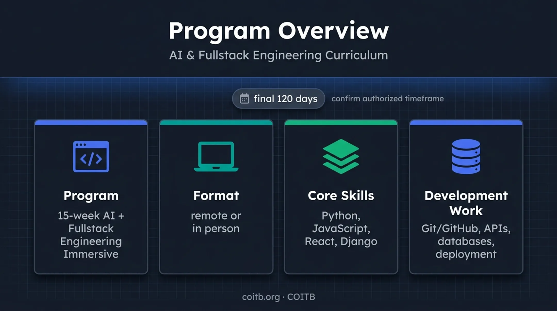 Code Platoon 15-week AI and fullstack engineering pathway overview