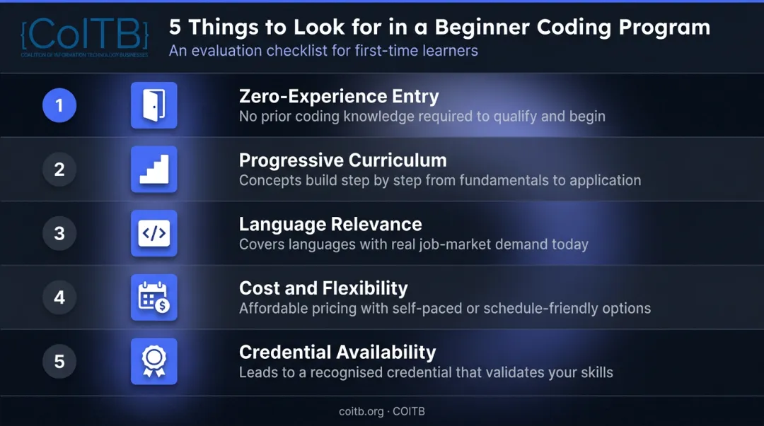 Five key factors for evaluating beginner coding programs checklist infographic