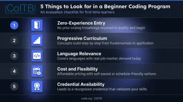 Five key factors for evaluating beginner coding programs checklist infographic