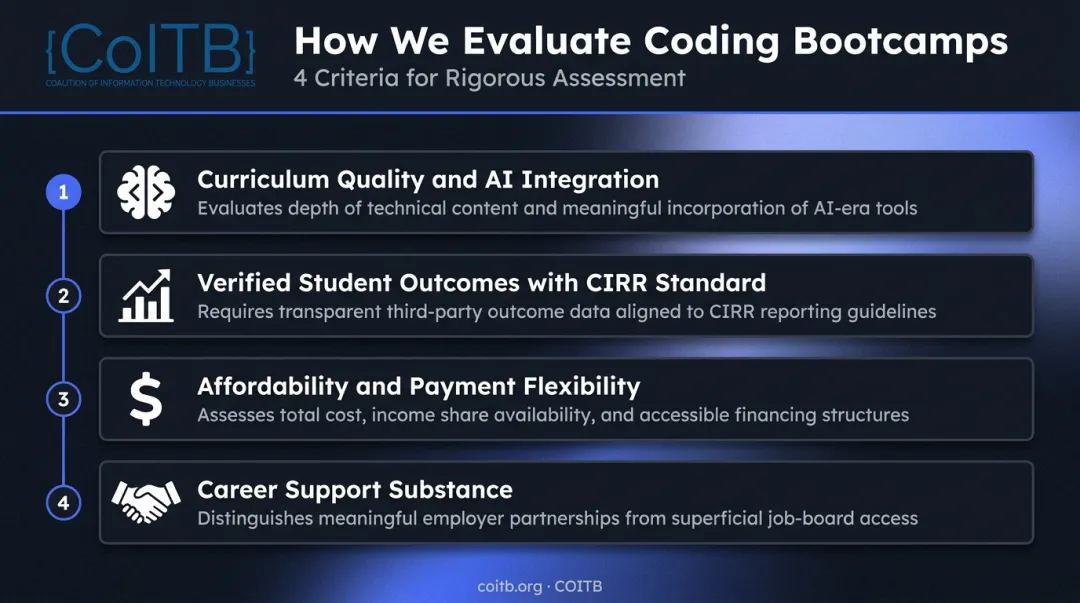 Four criteria framework for evaluating online coding bootcamp quality and outcomes