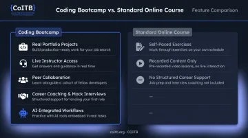 Online coding bootcamp key features versus standard online course comparison infographic