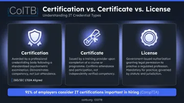 Certification versus certificate versus license key differences comparison infographic
