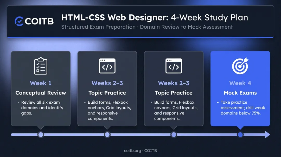 4-week HTML CSS certification study plan timeline with weekly milestones and goals