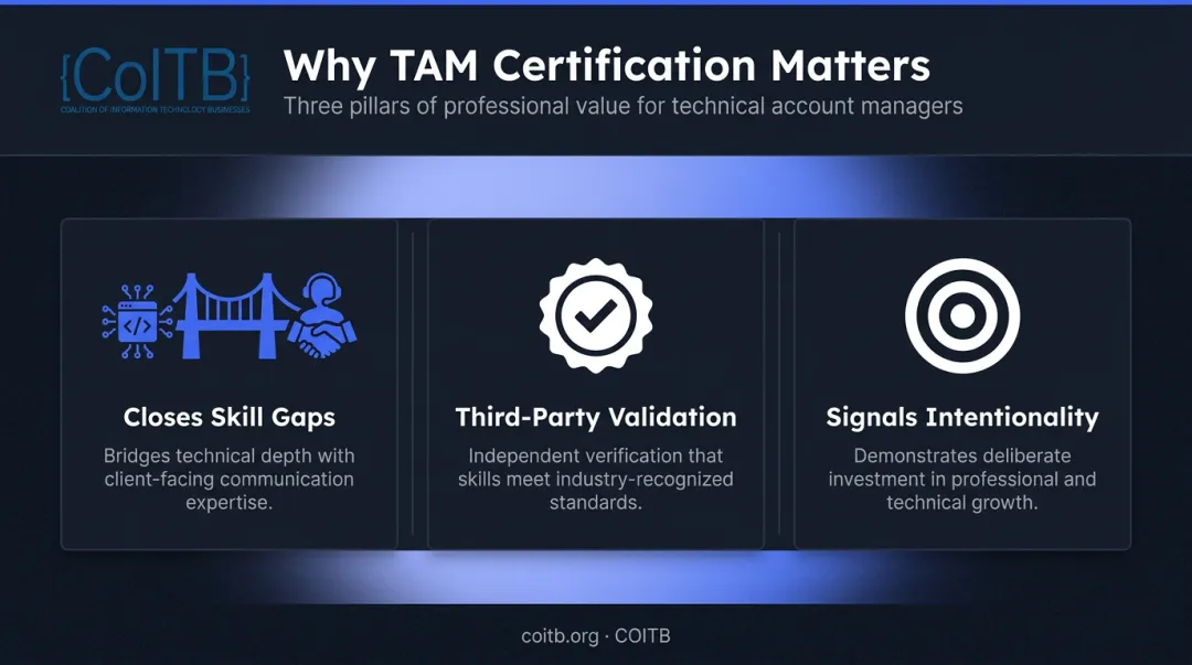 Three key benefits TAM certifications provide to hiring managers and candidates