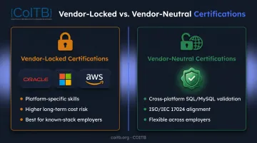 Vendor-locked versus vendor-neutral SQL certification comparison infographic chart