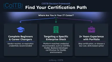 SQL certification decision framework for beginners career changers and experts