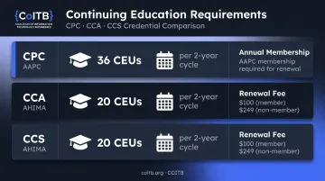 Medical coding certification CEU renewal requirements comparison chart CPC CCA CCS