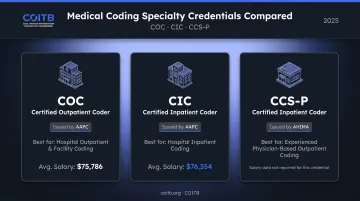 COC CIC and CCS-P specialty medical coding credentials comparison table infographic