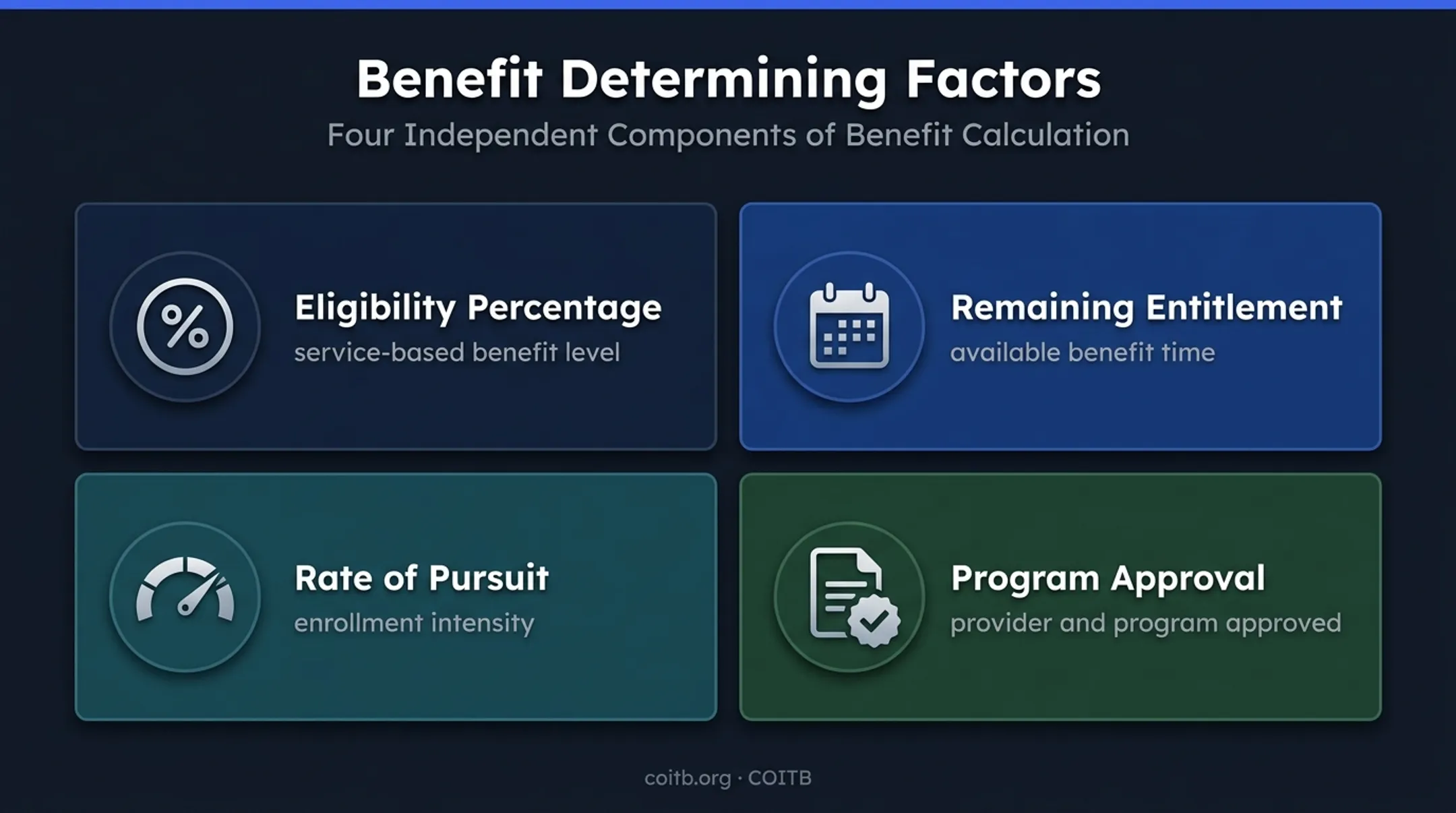 Four factors determining Post-9/11 GI Bill IT education benefits