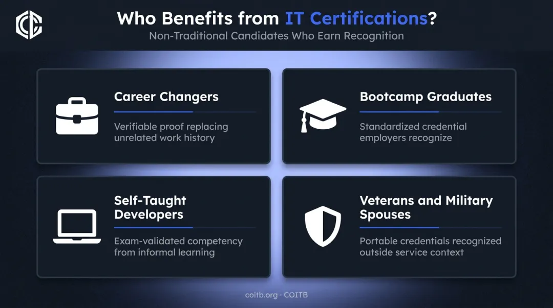 Four non-traditional IT certification candidates and career benefits infographic