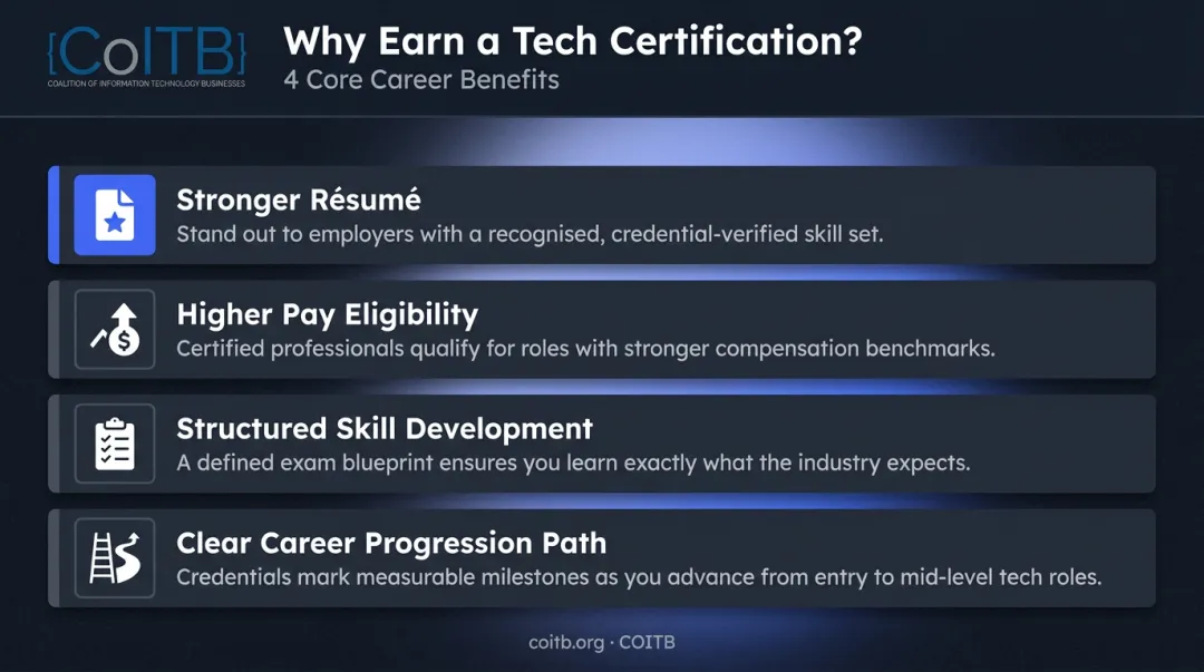 Four core career benefits of earning an IT support certification infographic