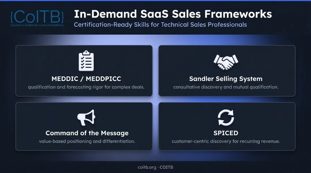 Four top SaaS sales frameworks MEDDIC Sandler SPICED and Command of Message comparison