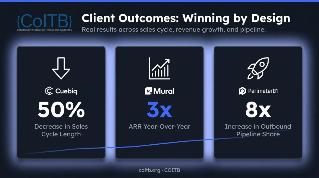 Winning by Design SPICED framework client results showing ARR growth and pipeline metrics