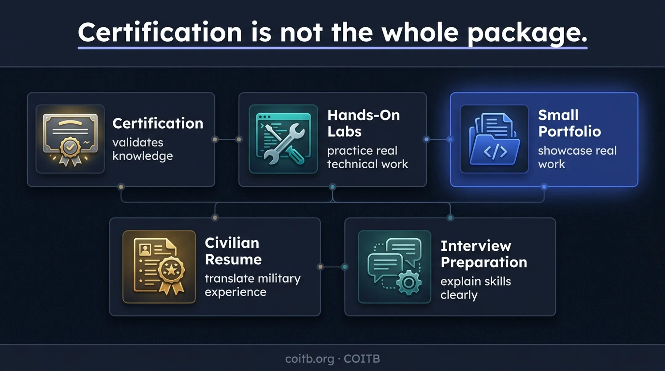 Five-part IT career package beyond certification credential