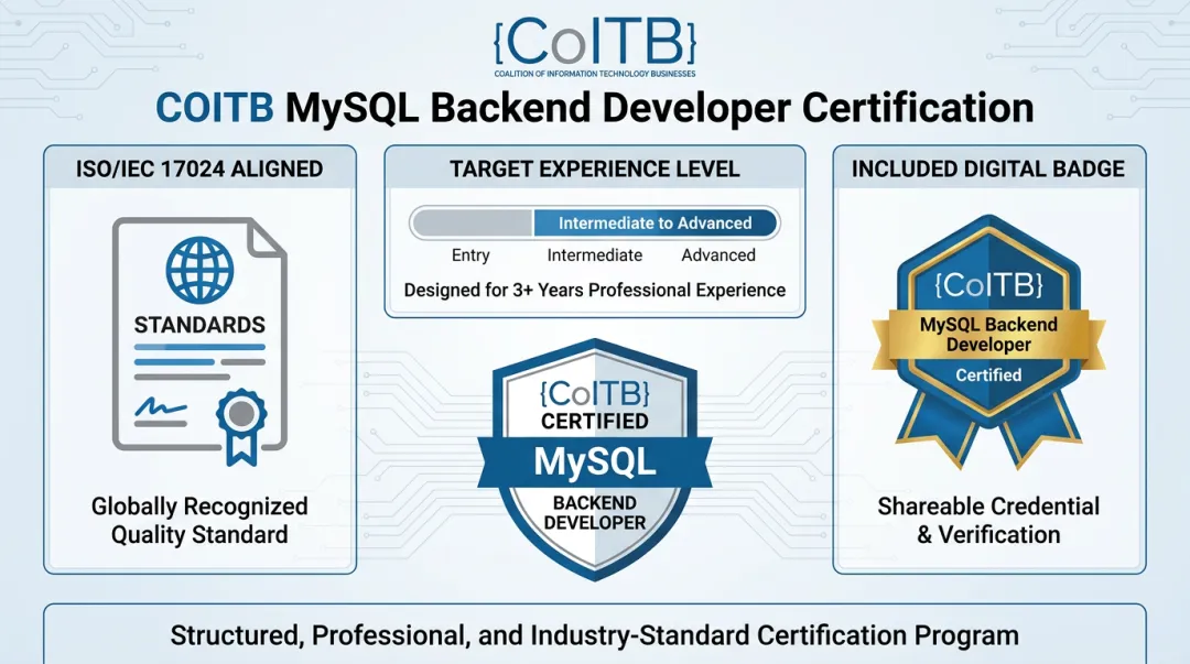 COITB MySQL Backend Developer Certification credential and digital badge overview