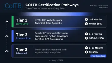 Three-tier certification path comparison entry intermediate and advanced levels