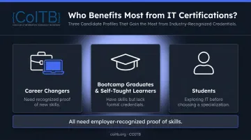 Three groups who benefit most from IT certifications career changers students and self-taught learners