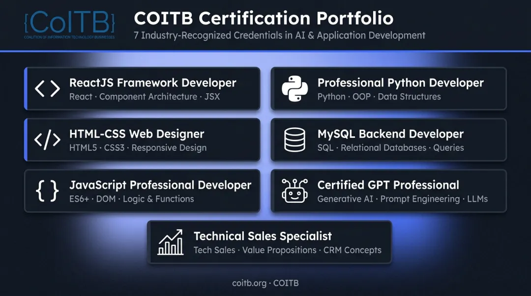 COITB seven IT certification tracks from web design to AI and technical sales