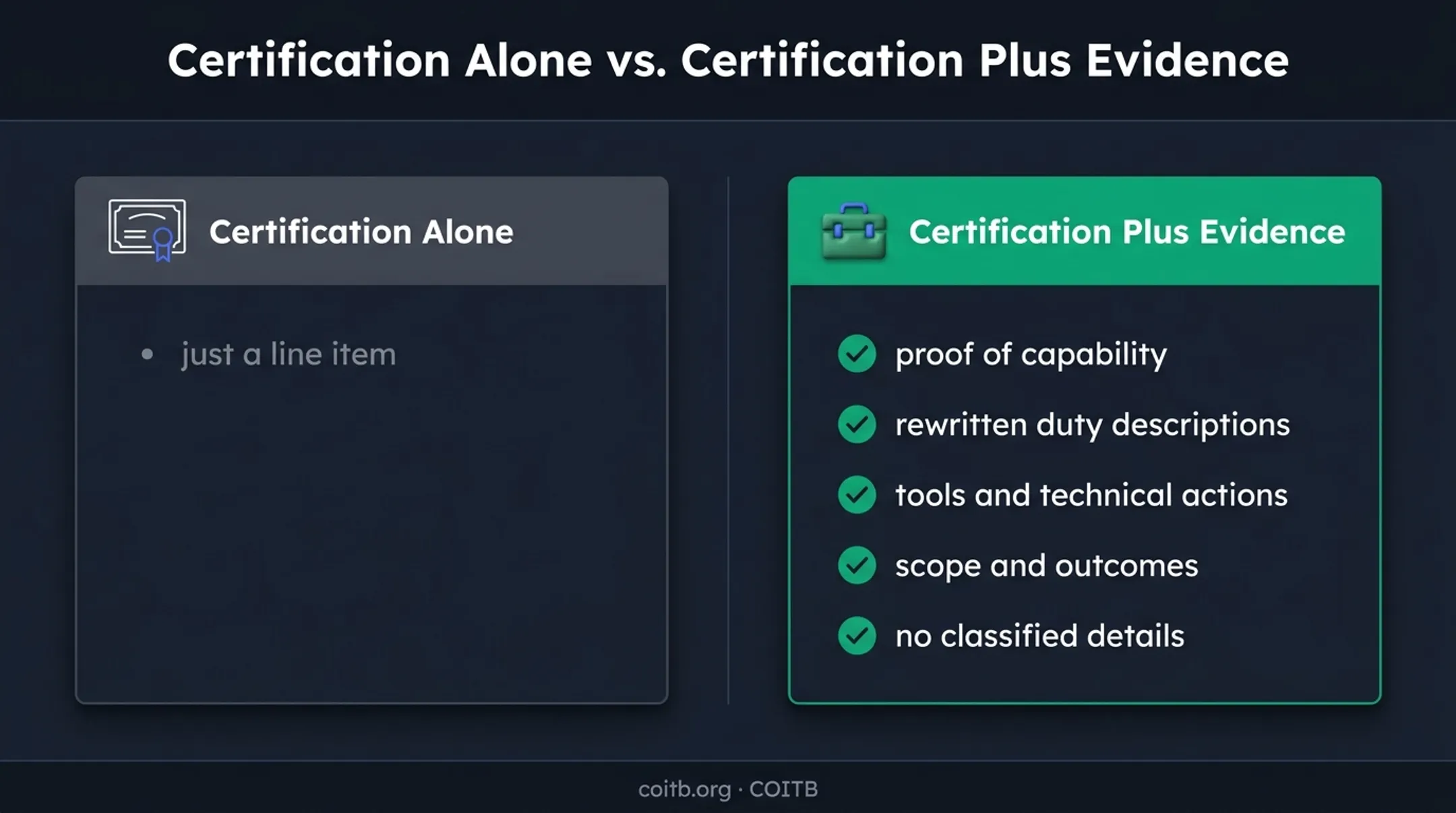 Certification alone versus certification with civilian proof comparison