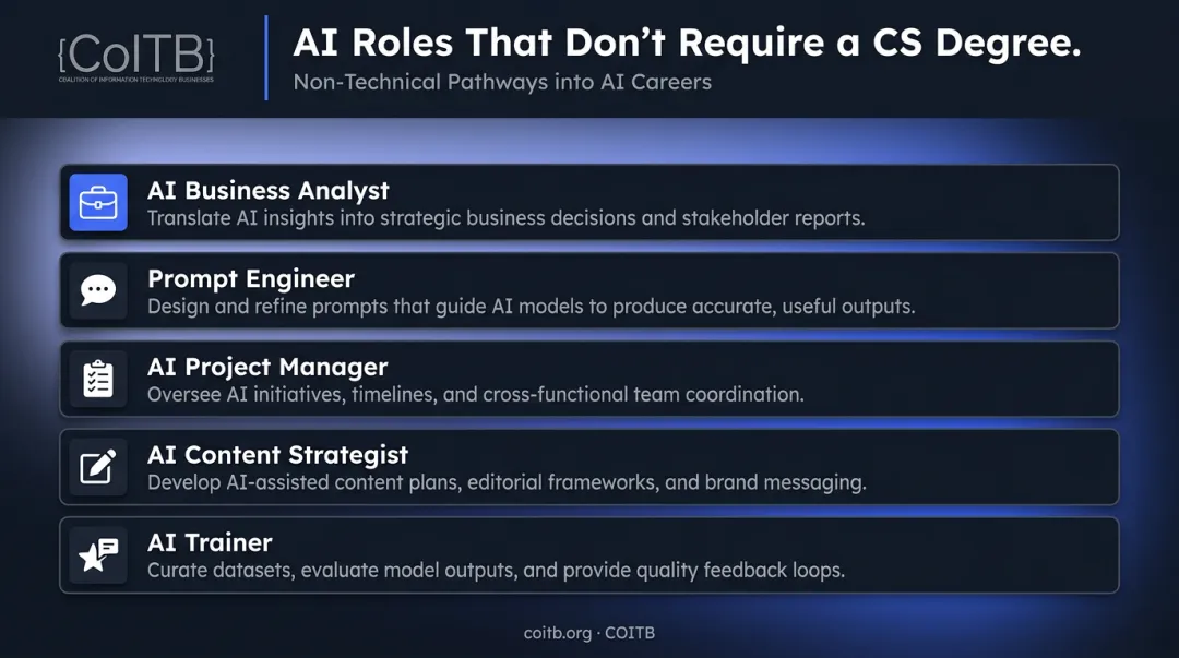 Five accessible non-technical AI career entry points for mid-career professionals