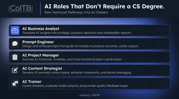 Five accessible non-technical AI career entry points for mid-career professionals