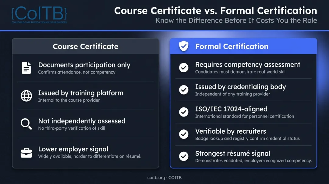 Course completion certificate versus formal AI certification key differences comparison
