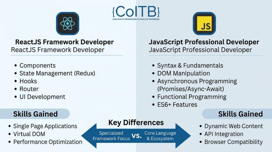 Cloud data engineering certifications AWS versus Google Cloud comparison