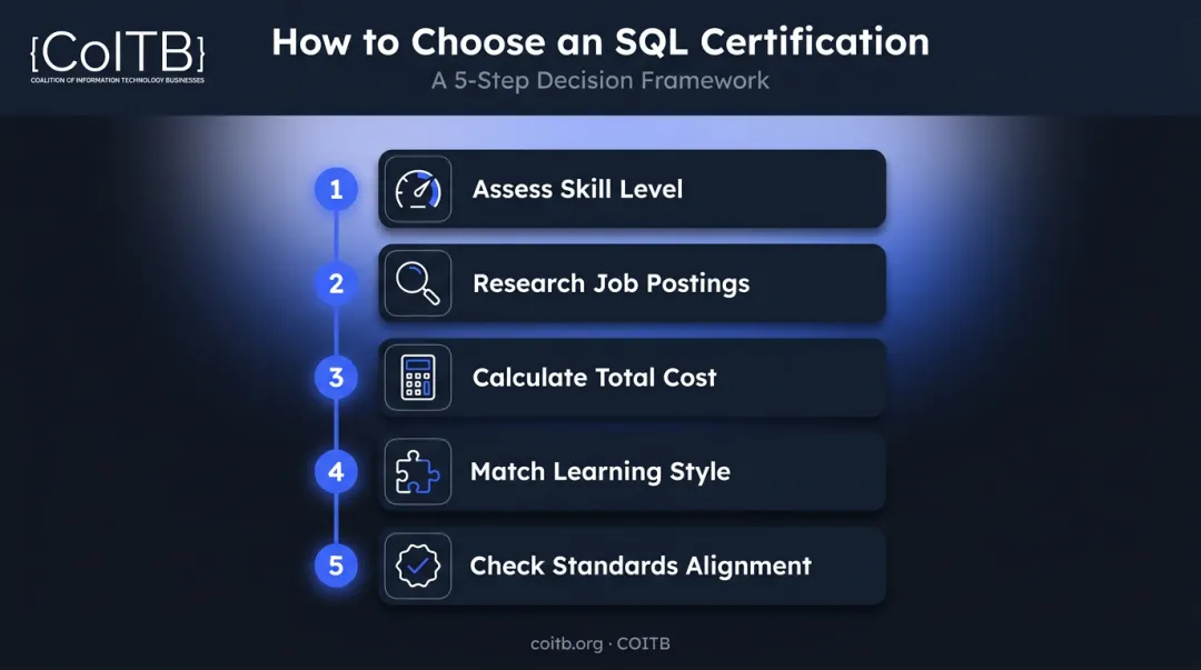 5-step checklist for choosing the right SQL certification