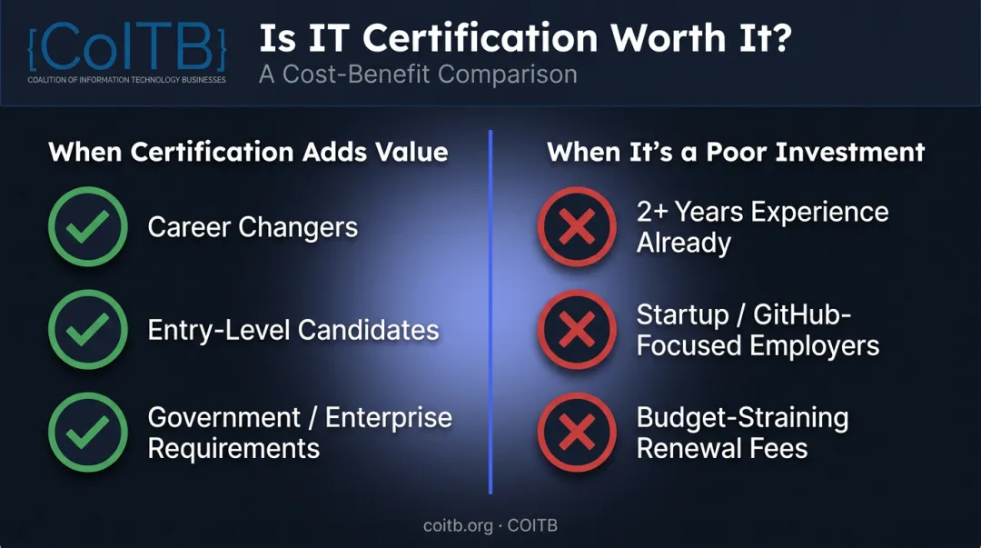When SQL certification adds value versus poor investment comparison chart