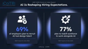 AI workforce demand statistics showing employer hiring and reskilling plans for 2025