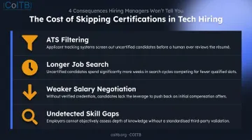 Four hiring consequences of missing programming certifications for tech job seekers