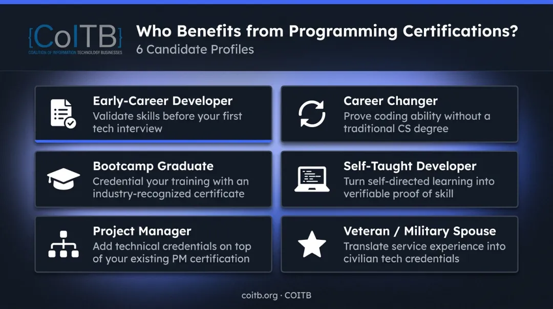 Six developer profiles who benefit most from programming certifications infographic