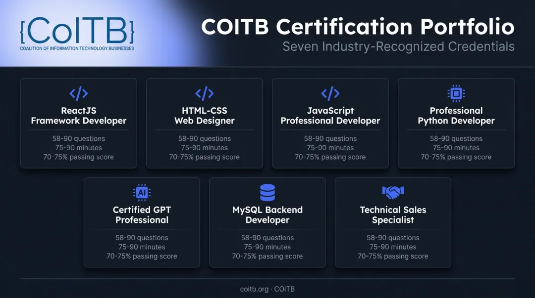 Seven COITB entry-level IT certifications comparison chart by technology and format