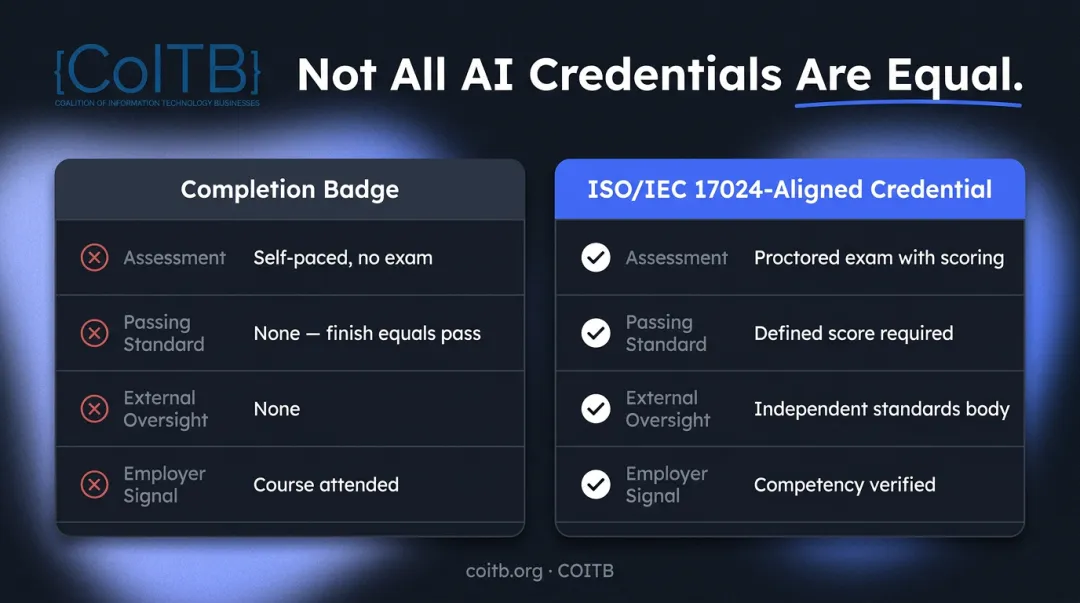 Completion badge versus ISO IEC 17024 credential comparison infographic