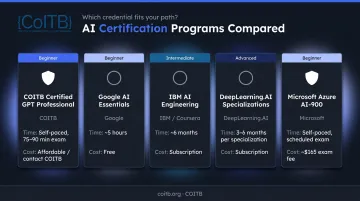 Five best AI certifications 2026 comparison by level cost and credential type