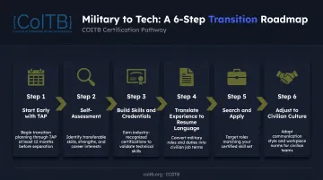 6-step military to civilian transition process flow diagram