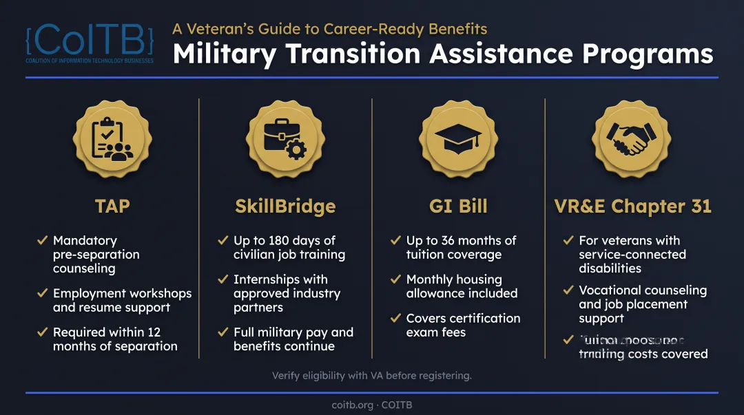 Comparison of TAP SkillBridge GI Bill and VR&amp;E veteran benefits