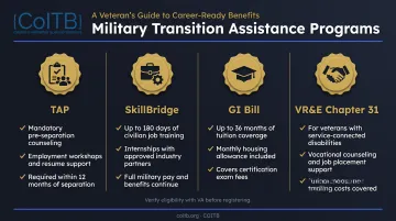 Comparison of TAP SkillBridge GI Bill and VR&amp;E veteran benefits