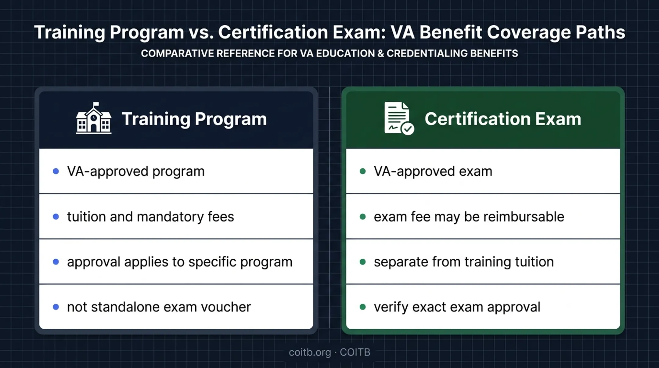 GI Bill certification training versus exam reimbursement comparison
