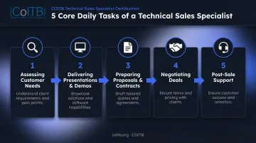 5-step daily workflow for technical sales specialist responsibilities