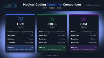CPC CBCS and CCA medical coding certification comparison chart with key differences