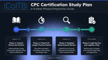 6 to 8 week medical coding exam study schedule phase breakdown infographic