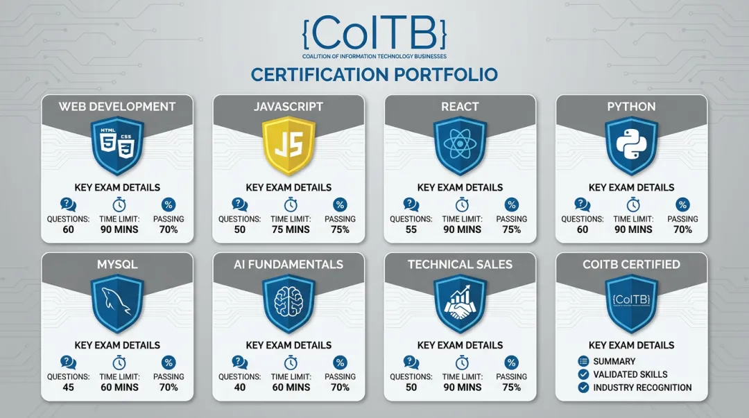 COITB certification credential portfolio showing exam details and available tracks